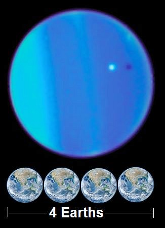 天王星与地球的直径