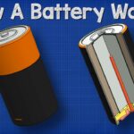 电池的工作原理如何?
