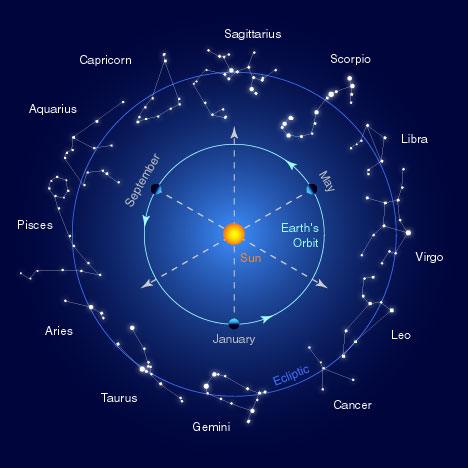 //www.glenncroston.com/wp-content/uploads/2021/07/constellations-zodiac.jpg