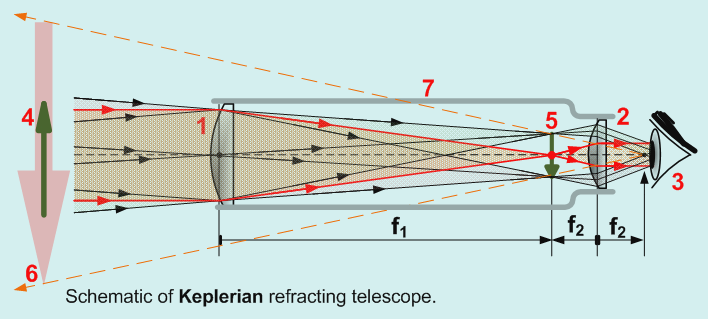 开普勒望远镜